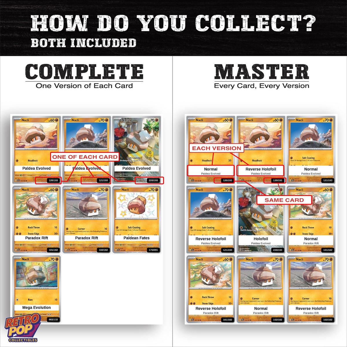 Complete Set vs Master Set versions of the Nacli binder placeholders